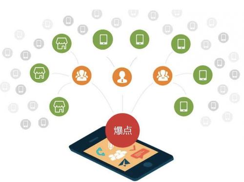 海棠为什么越来越多的企业通过软文营销来引流